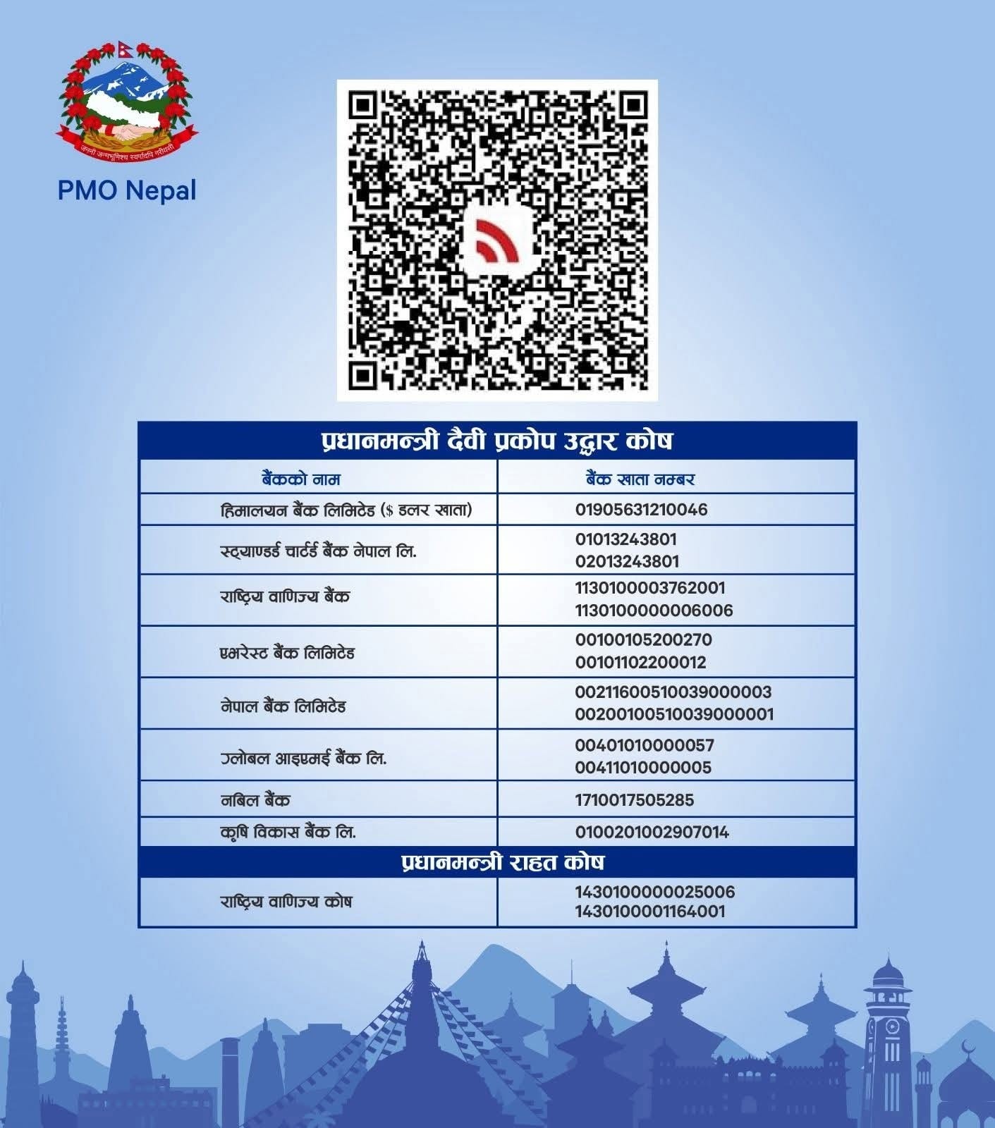 Prime Minister Disaster Relief Fund QR code and bank account numbers published by PMO Nepal